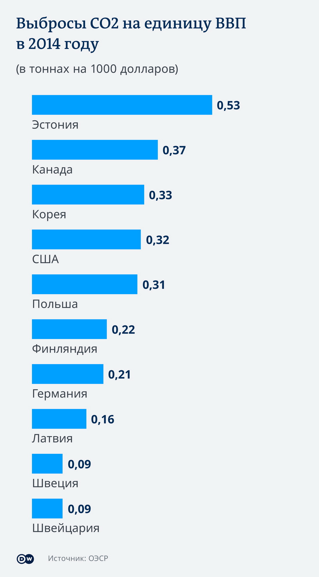 dw.com_новый размер