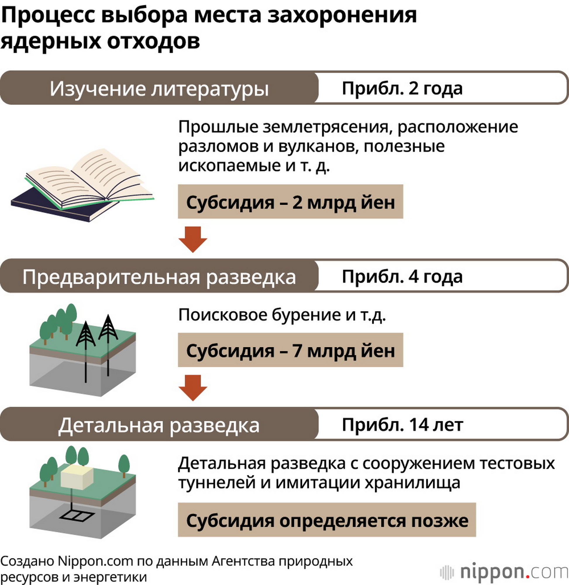 С чего начинается выбор?